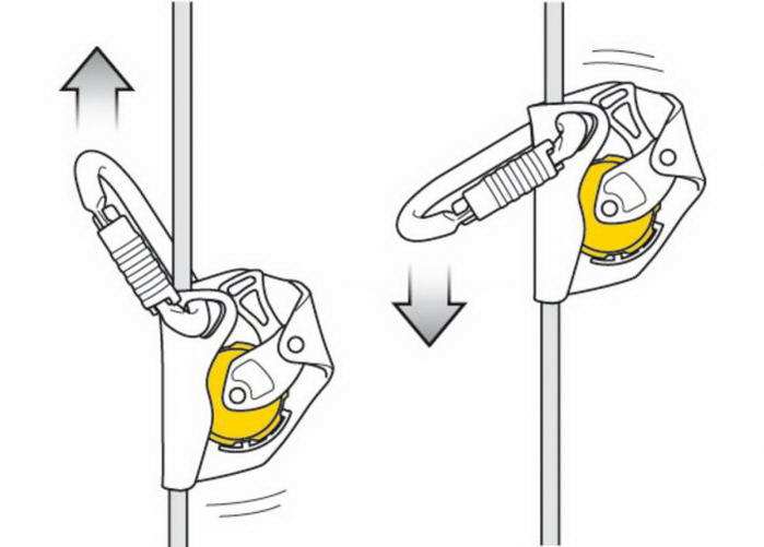 Petzl ASAP® zuhan�sg�tl� 