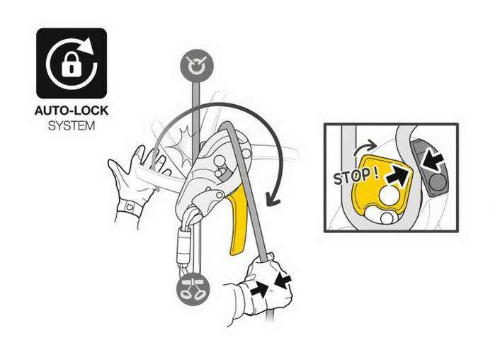 Petzl I’D® L